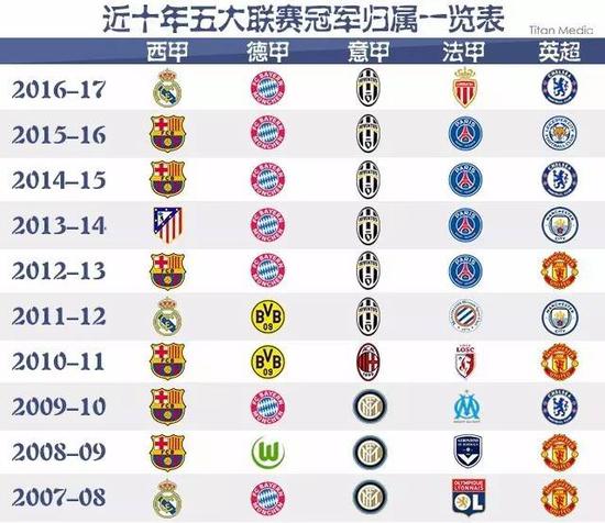 乐部都通过